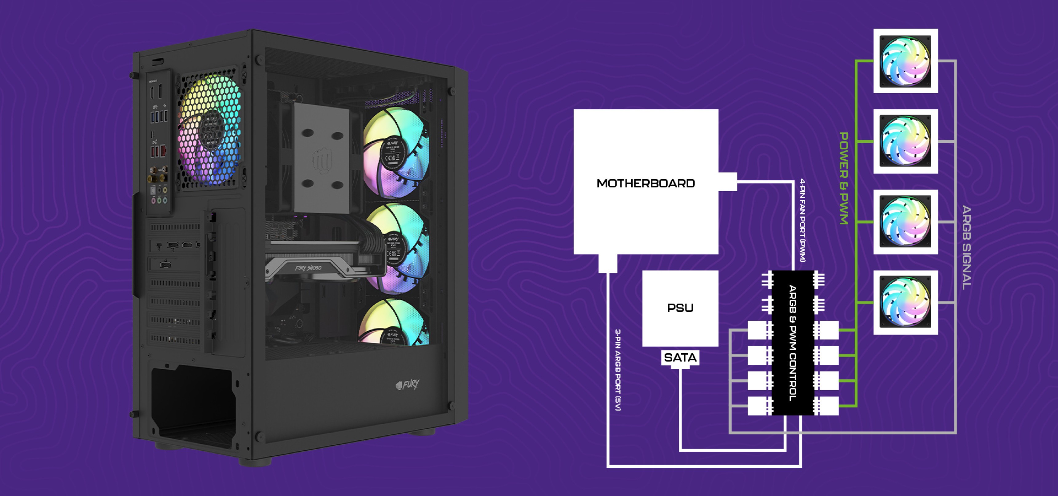 Computer case with three colorful fans and a diagram of internal component connections.