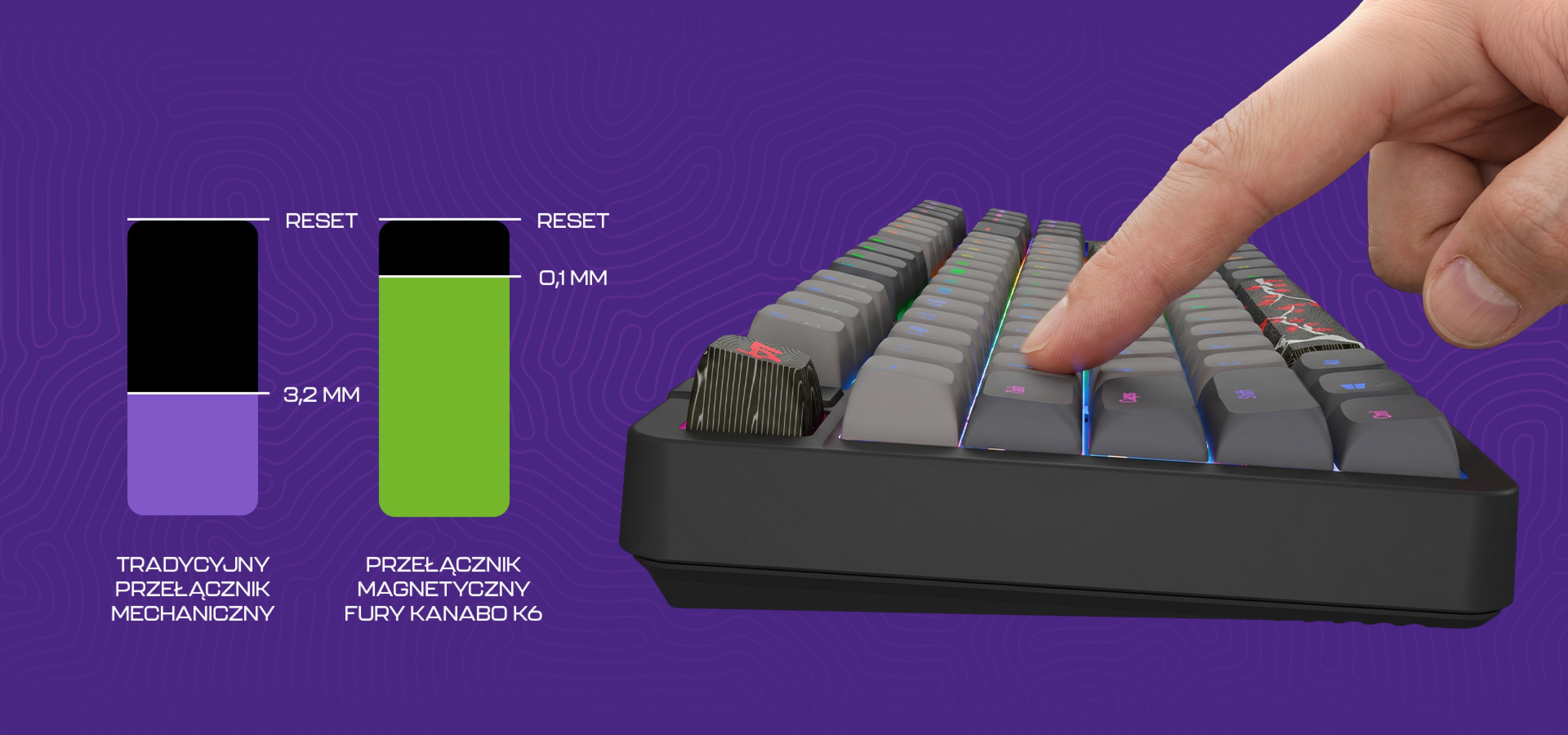 Keyboard showing a finger pressing a key with two color-coded reset options on the side.